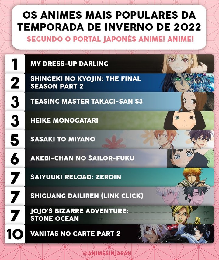 Os animes mais populares da temporada de Janeiro 2022 de acordo
